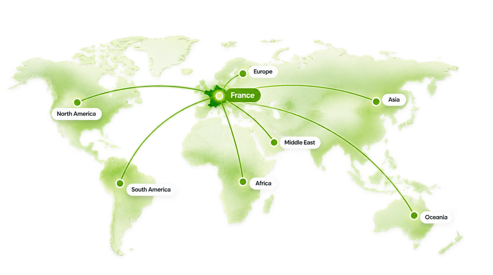 CEVRAI international presence and export markets